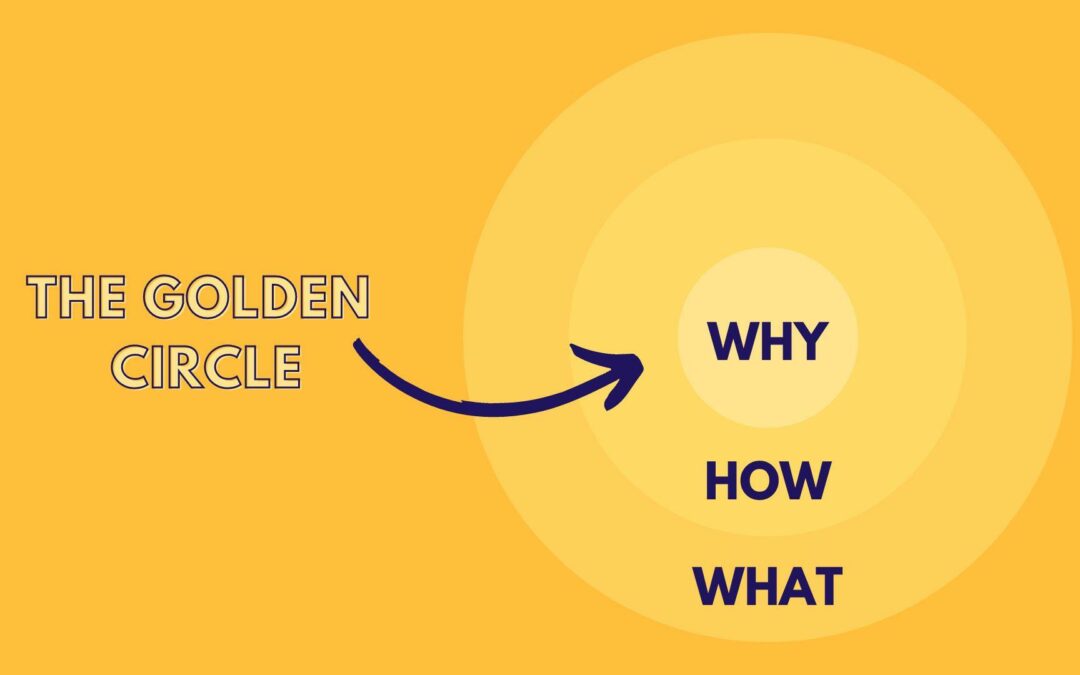 Simon Sinek Golden Circle 1920x1080 - Mark Pollock - Professional Speaker